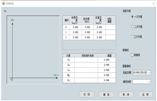 博暉創新原子吸收光譜儀軟件交互及界面設計-原型