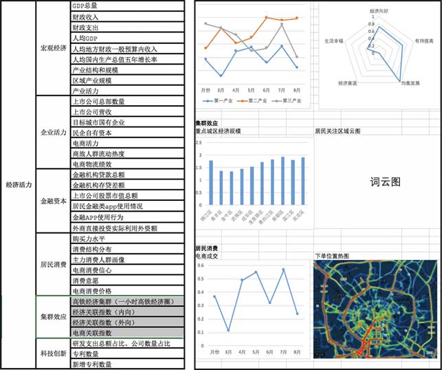 大數據指數可視化—中國城市繁榮指數界面設計設計前后對比