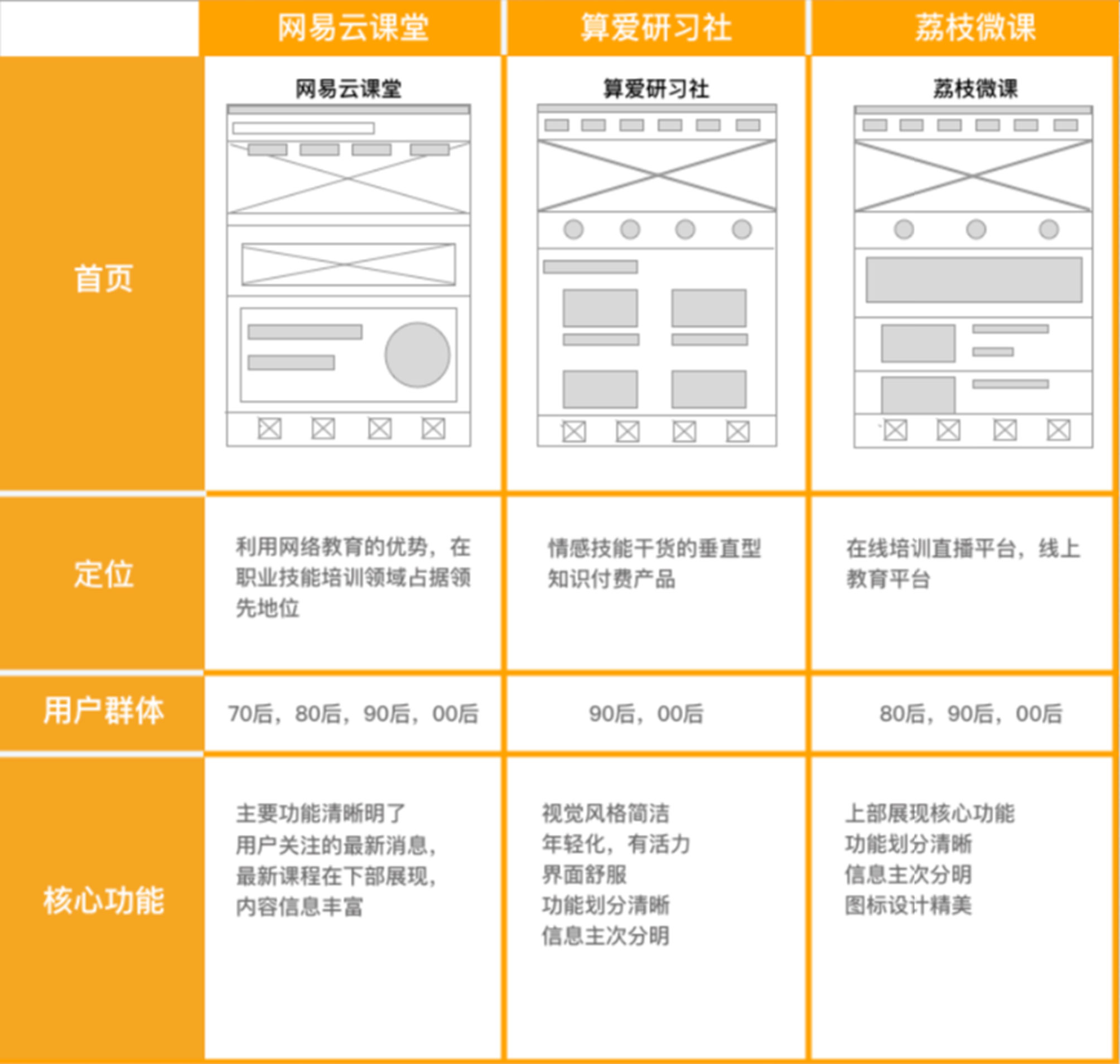 首頁界面/定位/用戶群體/核心功能2