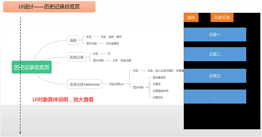 仙露科技設計品牌標志和APP交互及界面設計