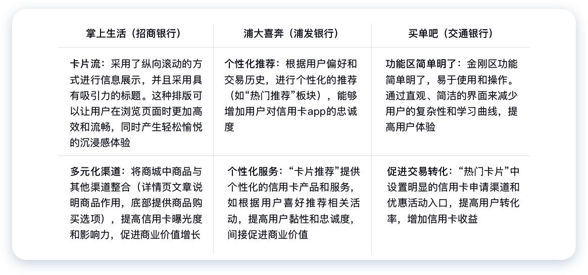 民生銀行信用卡全民生活A(yù)PP「精選」界面改版設(shè)計(jì)-首頁