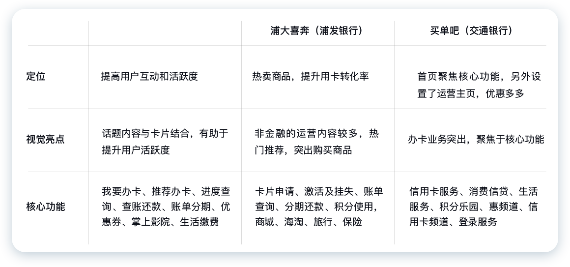 民生銀行信用卡全民生活A(yù)PP「精選」界面改版設(shè)計(jì)-首頁