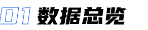 駕駛艙軟件界面視覺設計