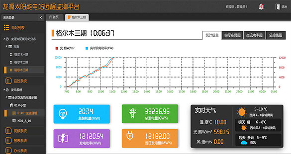 龍源太陽能電站遠程監測平臺設計