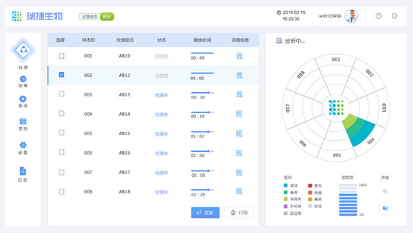 瑞捷生物網站設計