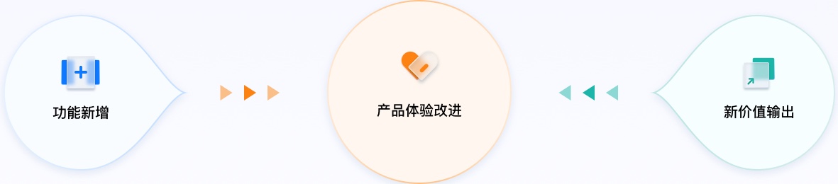 金融行業UI設計方案價值